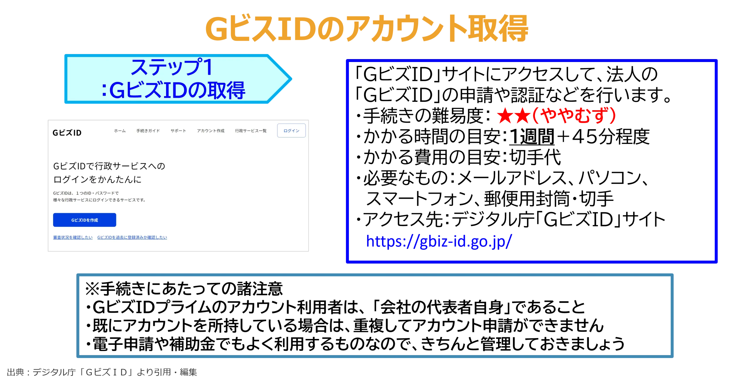 GビスIDのアカウント取得