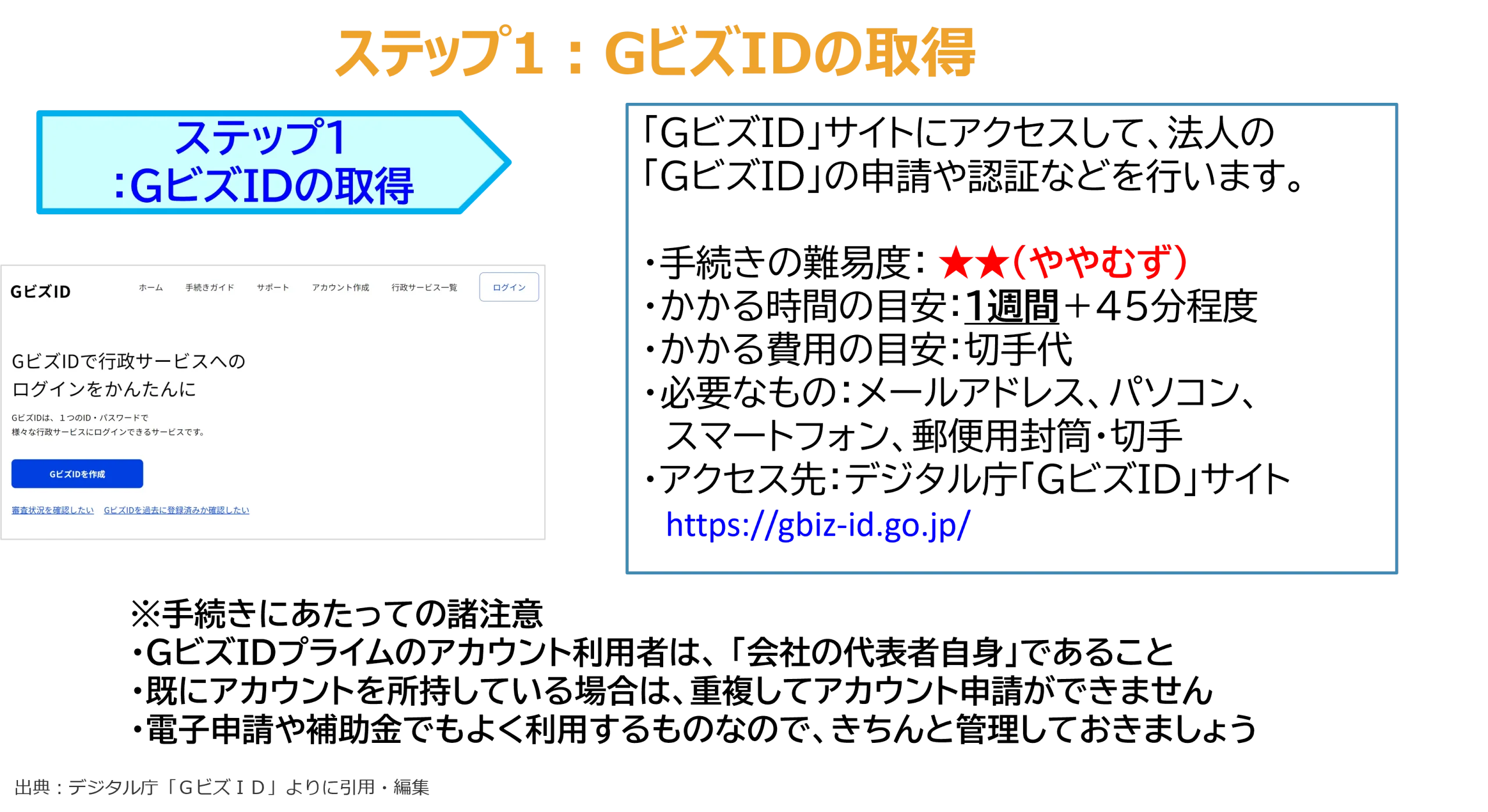 ステップ1：GビズIDの取得