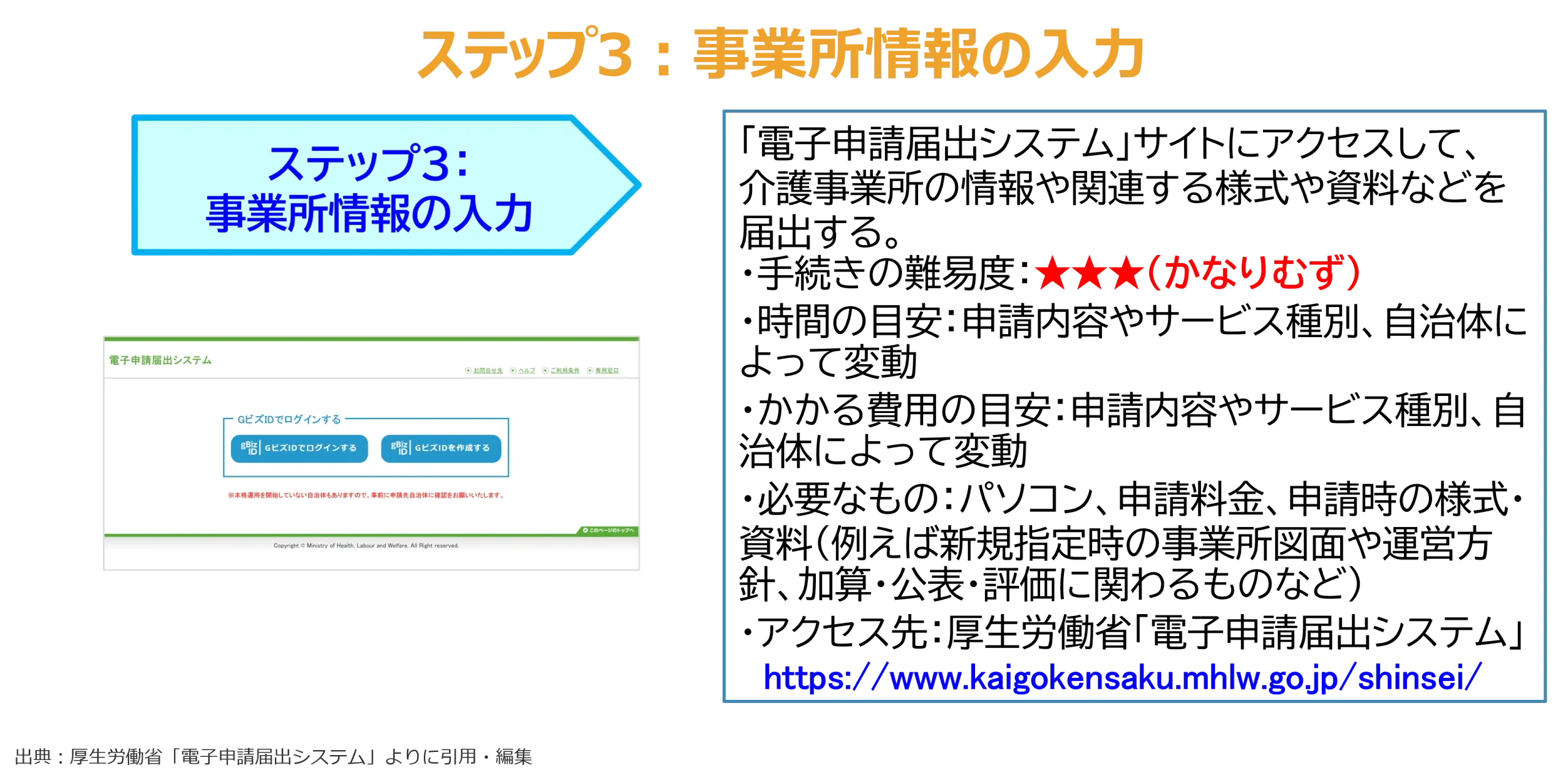 ステップ3：事業所情報の入力