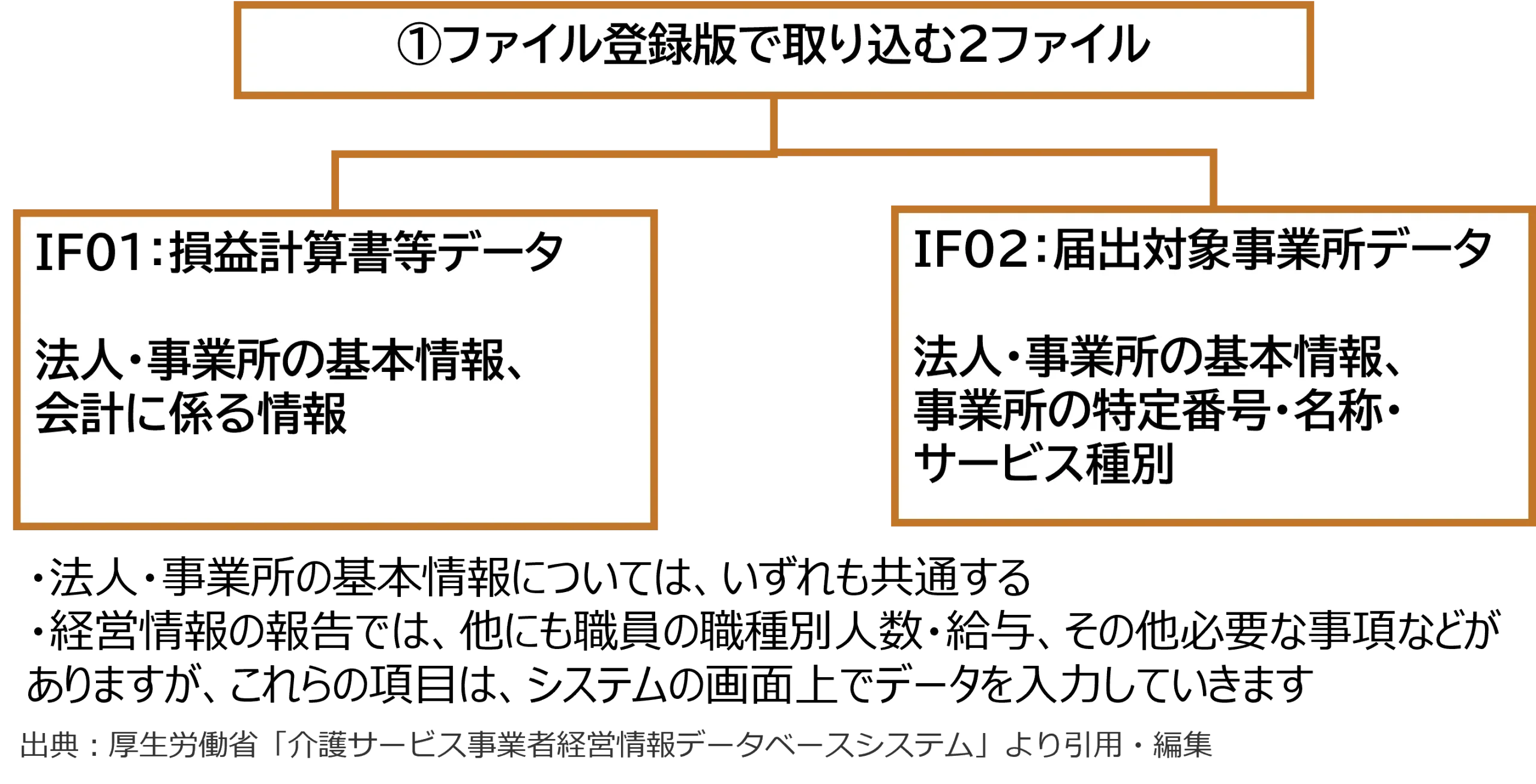 ファイル登録版で取り込む２ファイル