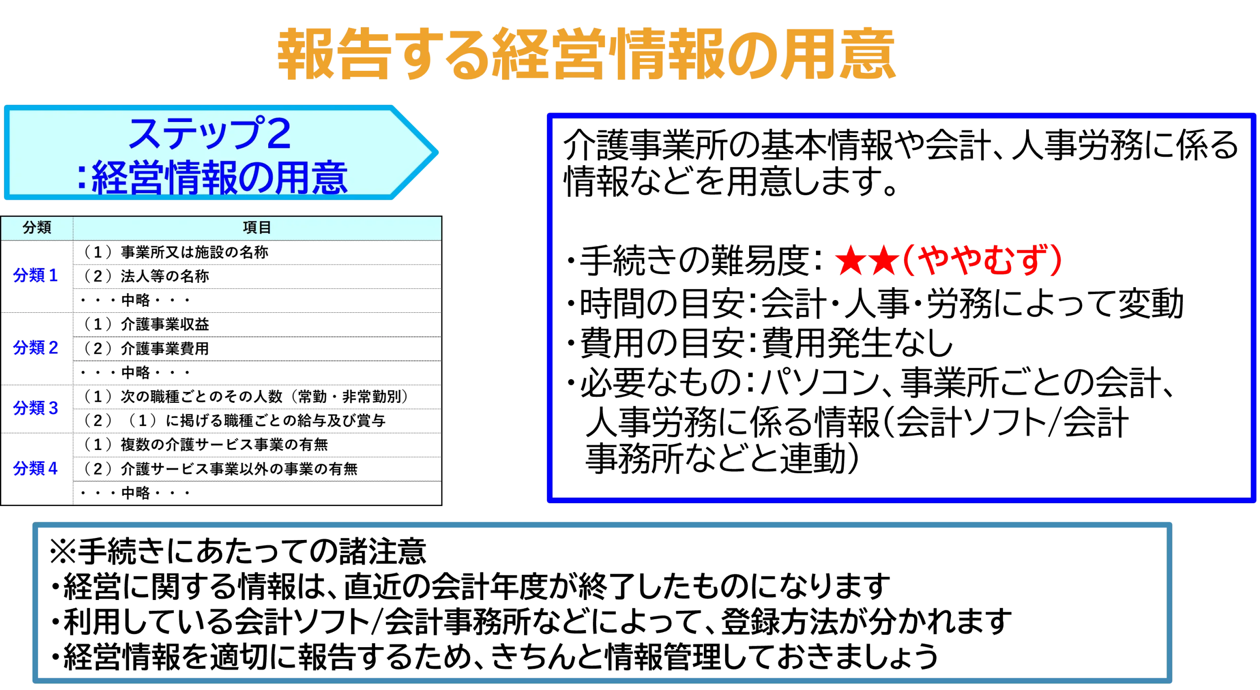 報告する経営情報の用意