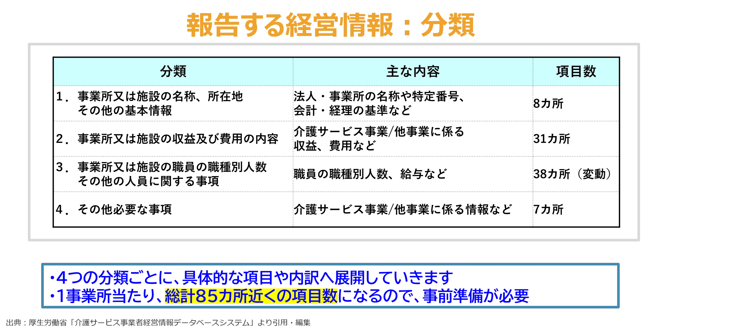 報告する経営情報：分類