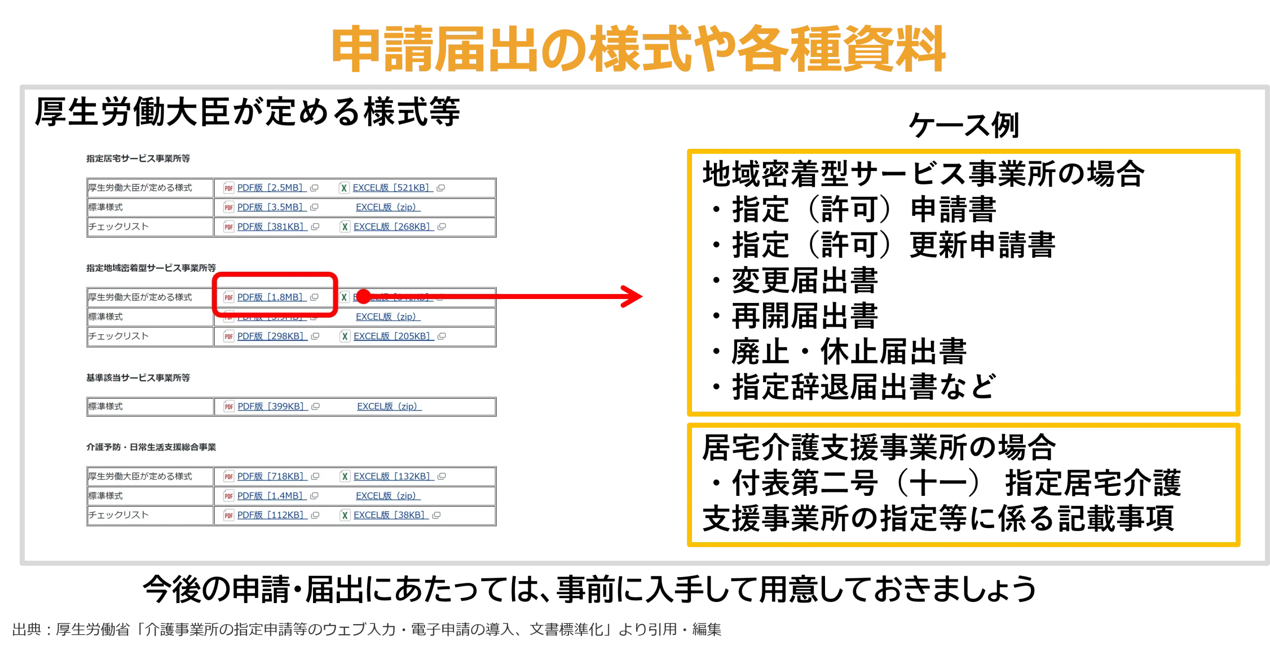 申請届出の様式や各種資料