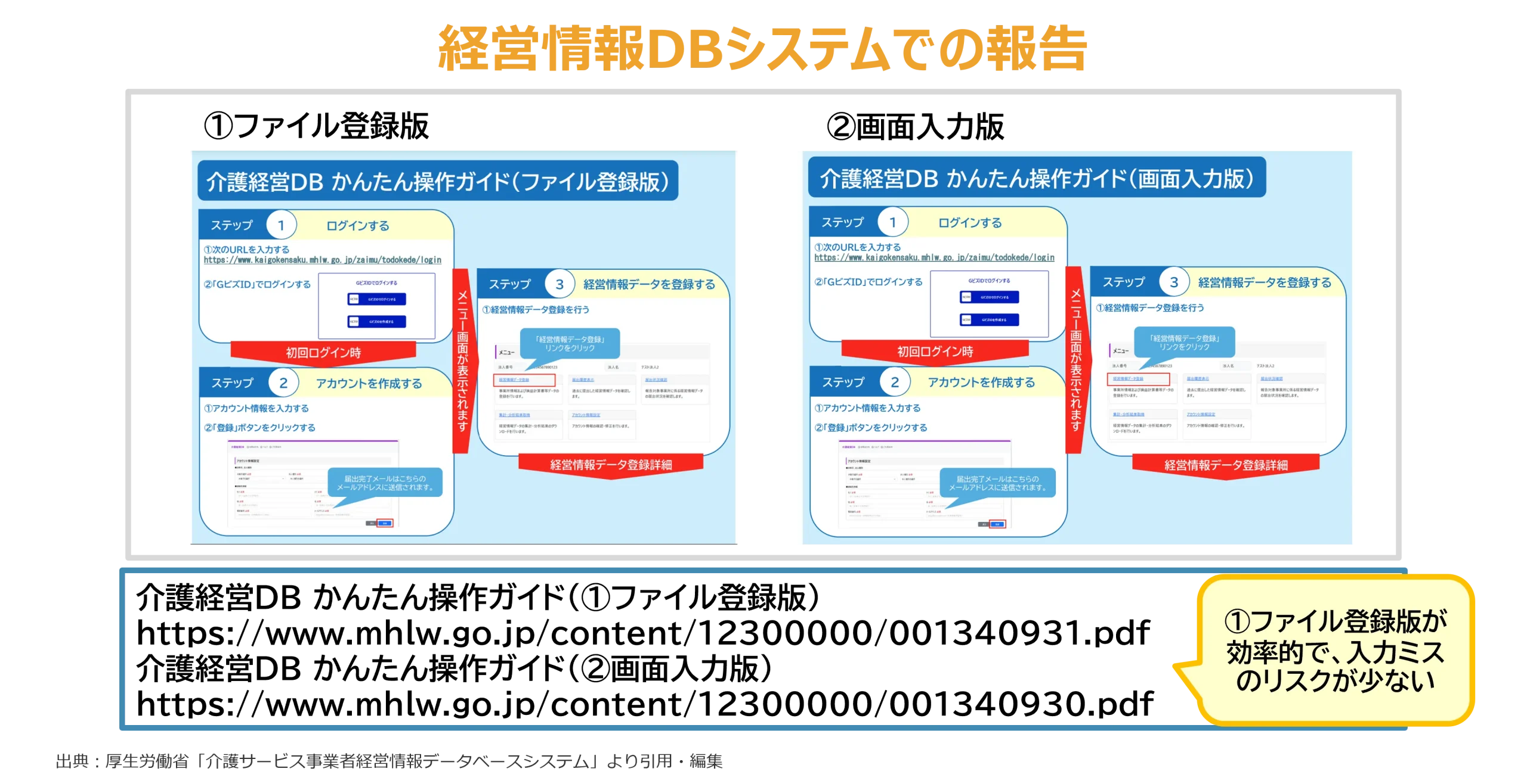 経営情報DBシステムでの報告