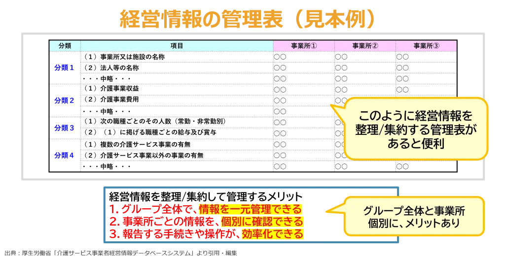 経営情報の管理表（見本例）