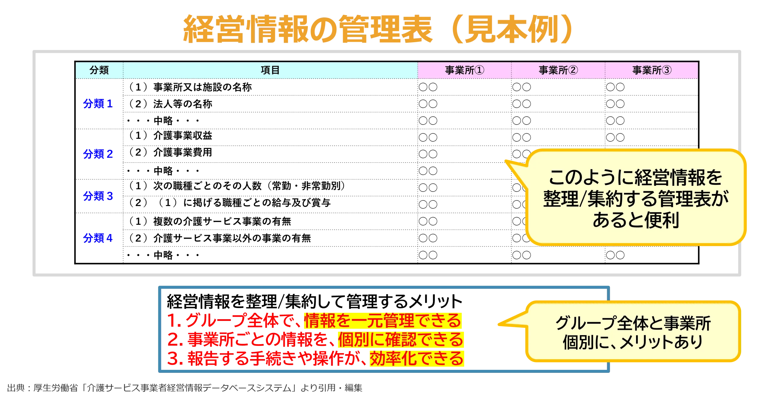 経営情報の管理表（見本例）