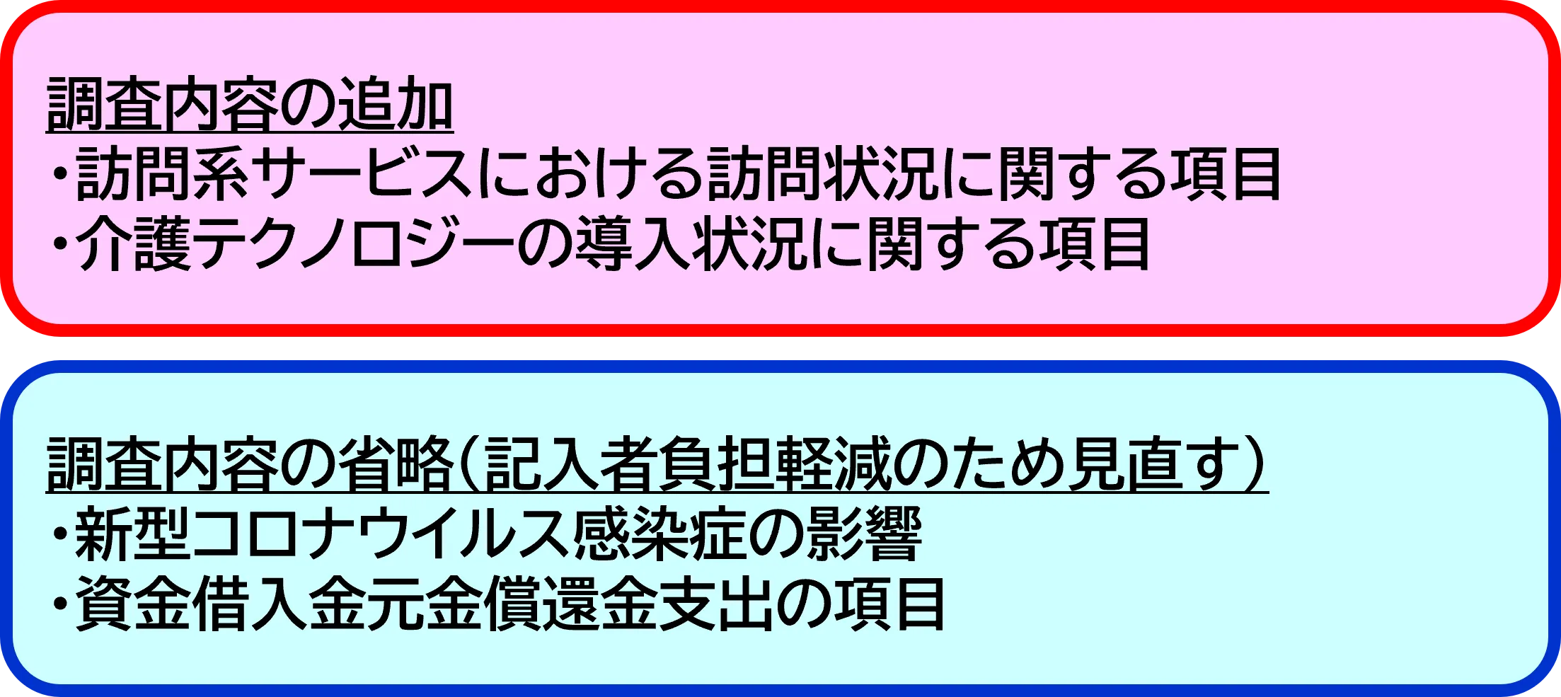 調査内容の追加と省略