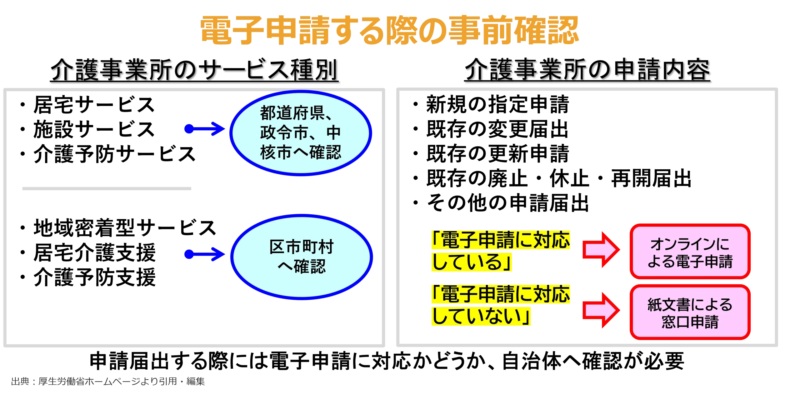 電子申請する際の事前確認