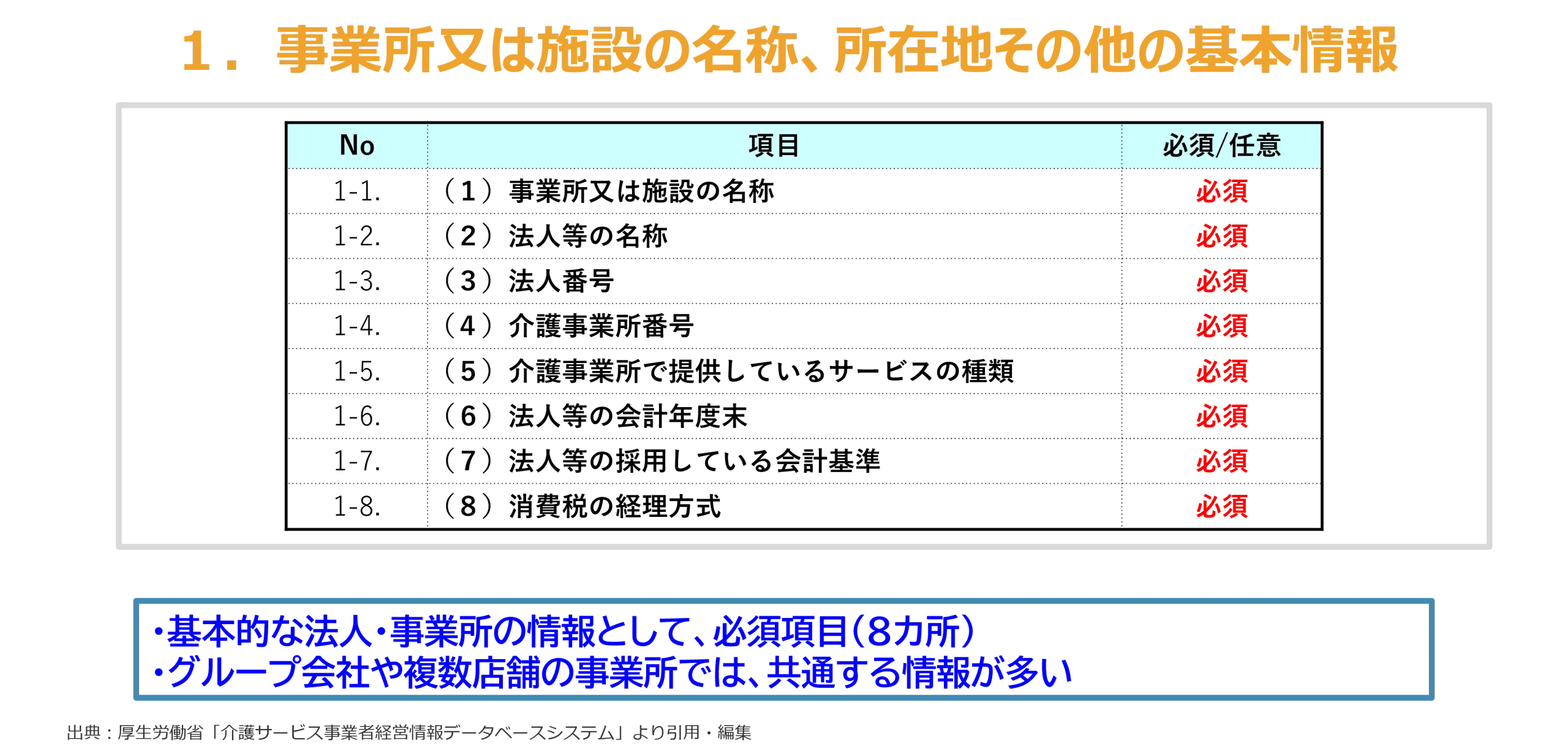 １．事業所又は施設の名称、所在地その他の基本情報