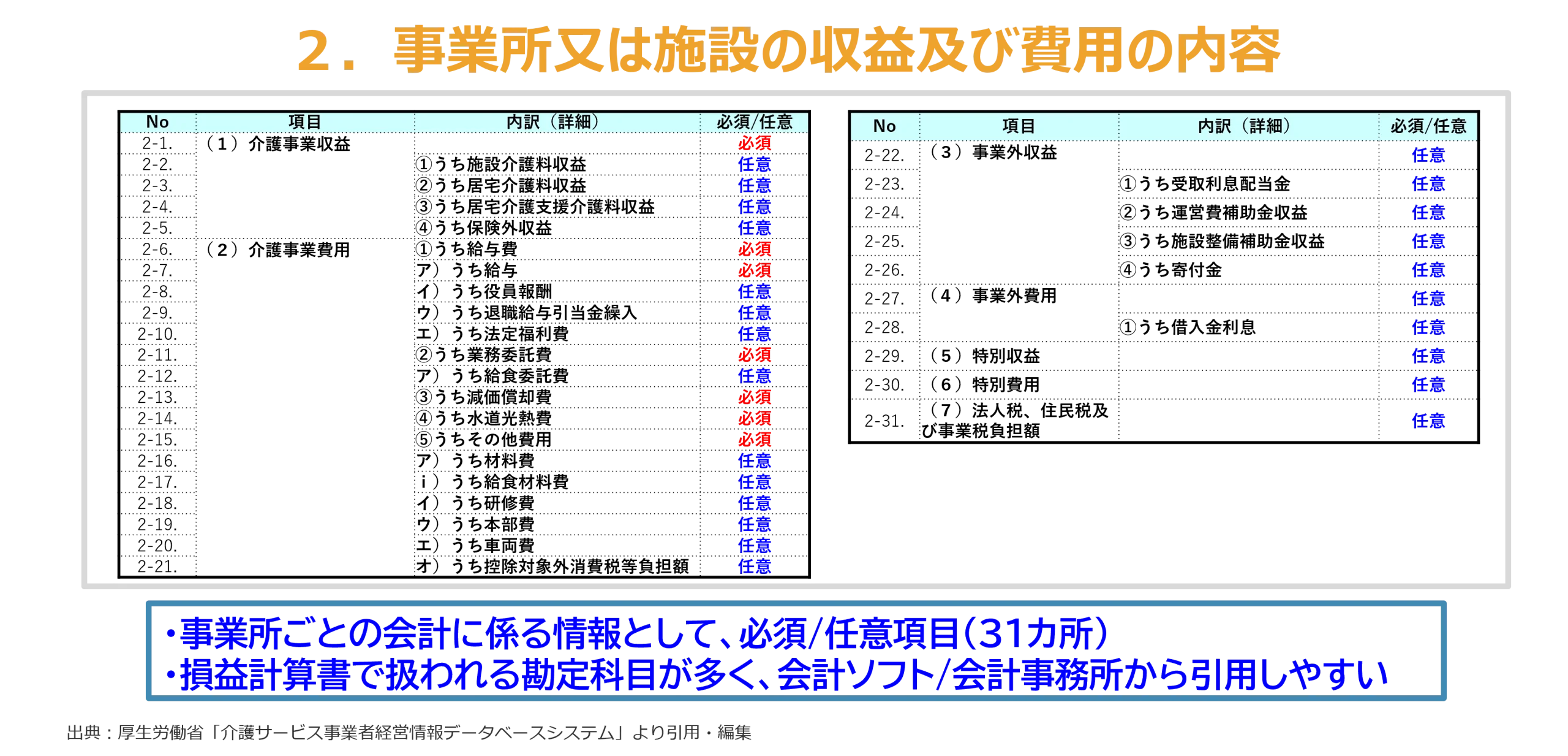 ２．事業所又は施設の収益及び費用の内容