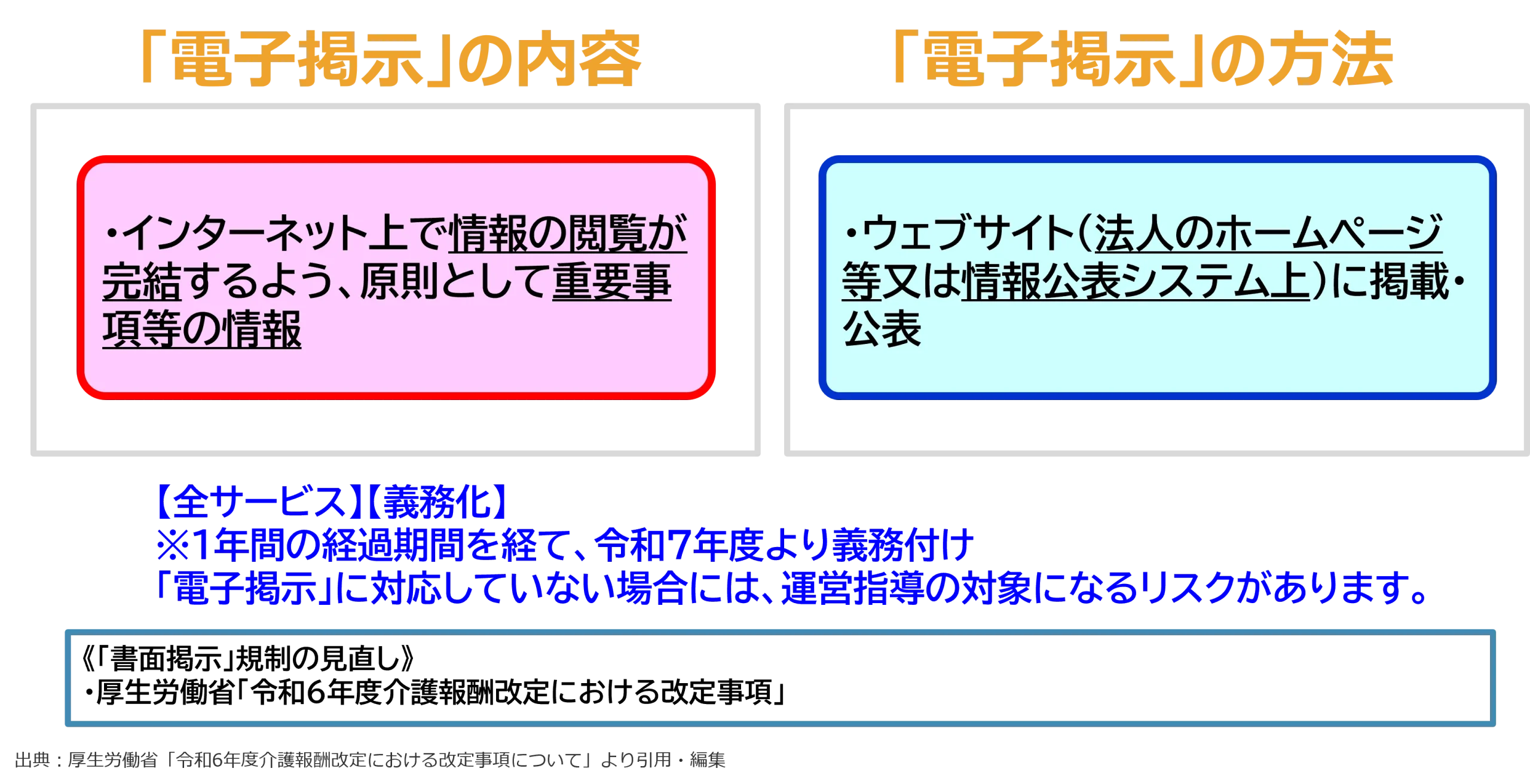 2025年度からの掲示・公表の方法