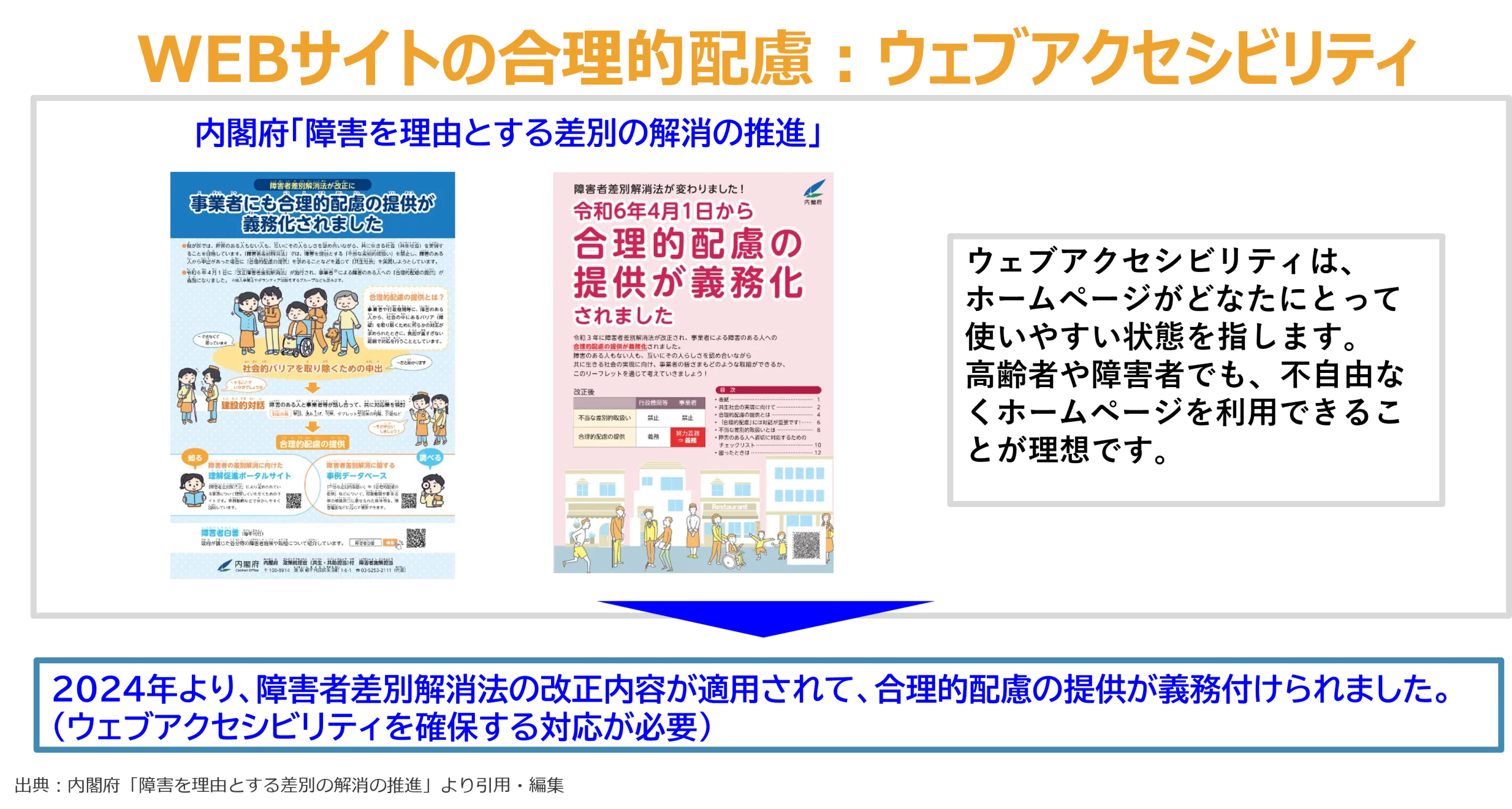 WEBサイトの合理的配慮：ウェブアクセシビリティ