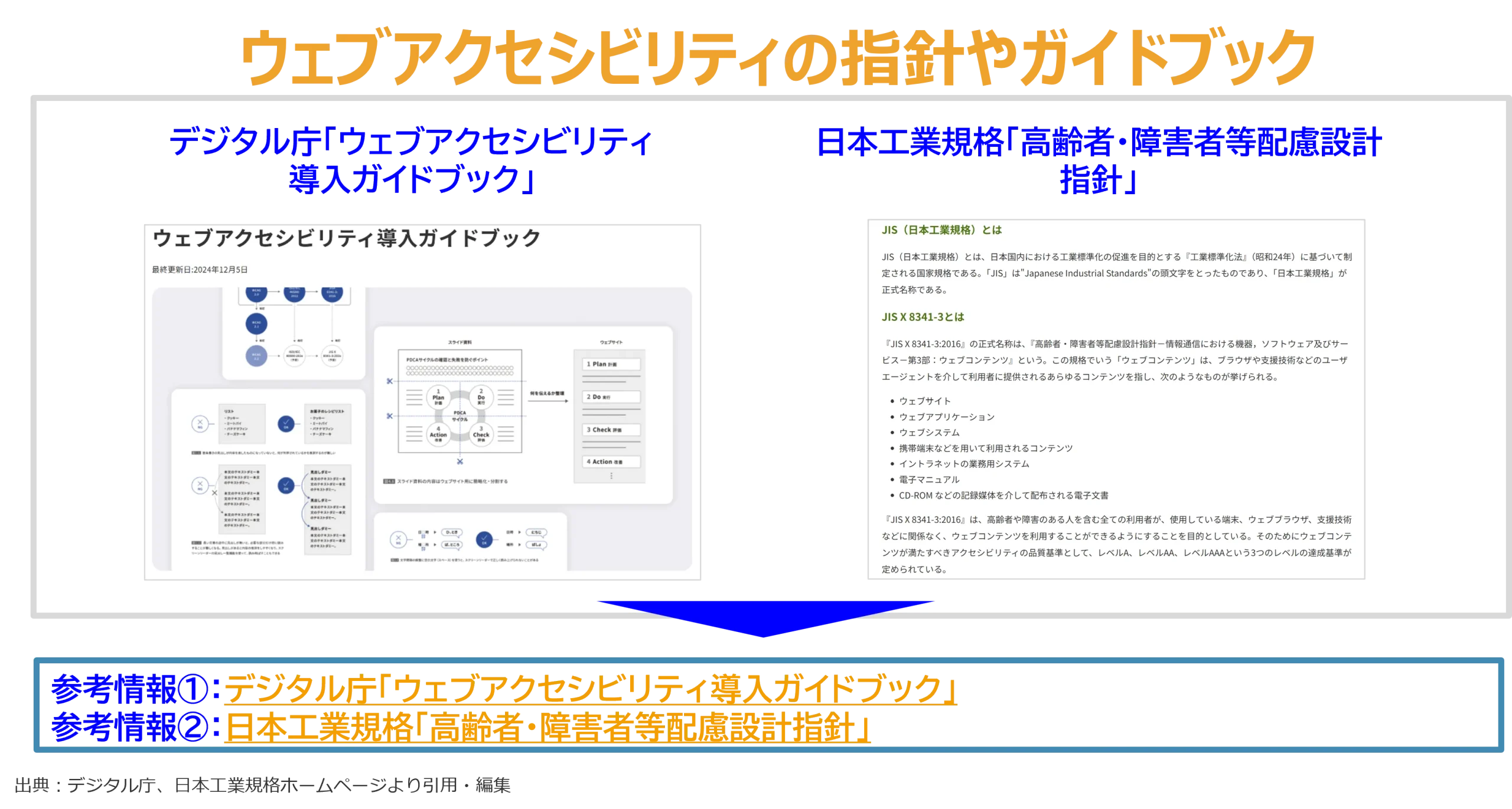 ウェブアクセシビリティの指針やガイドブック