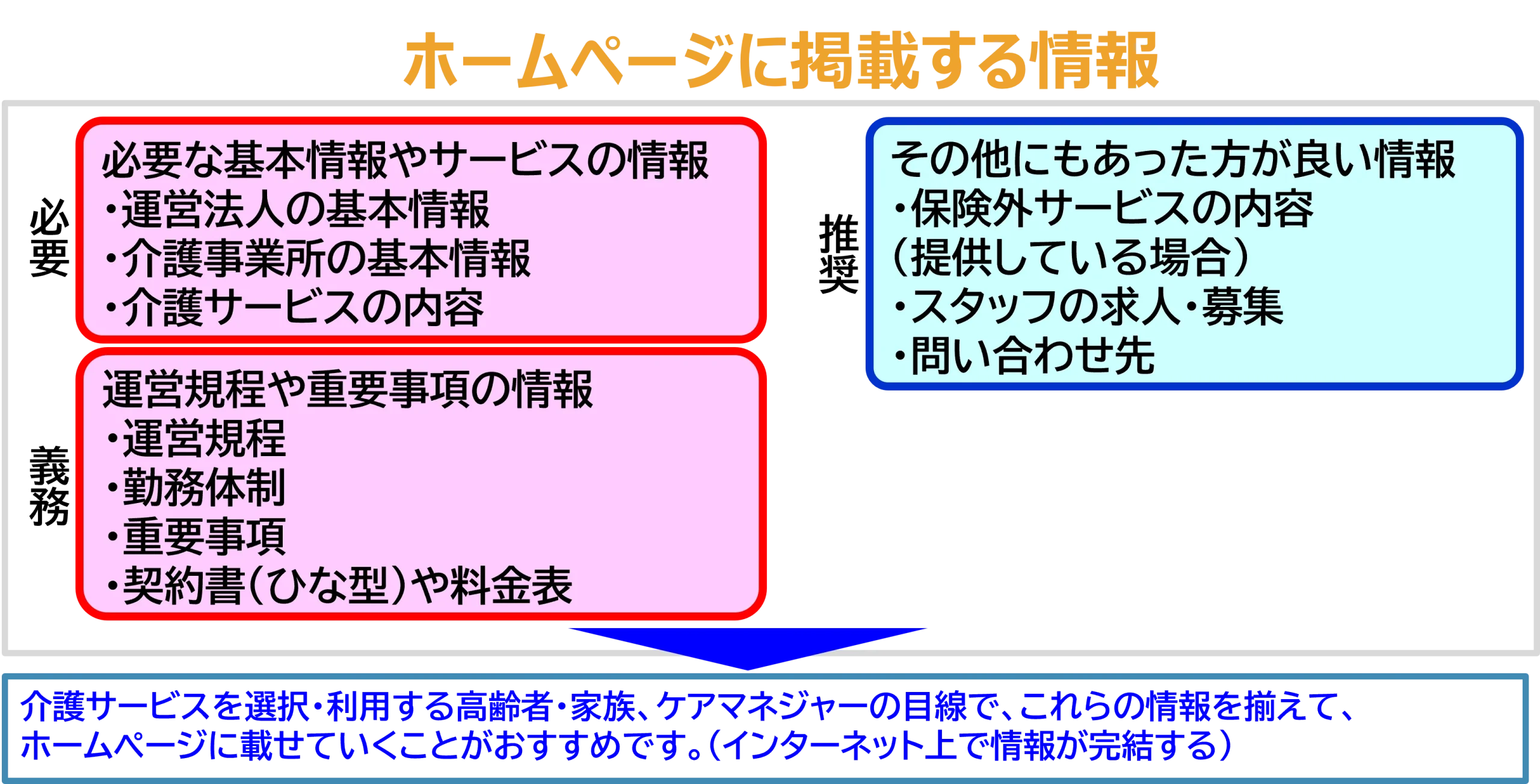 ホームページに掲載する情報
