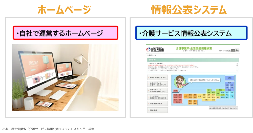 ホームページ＆情報公表システムの活用術