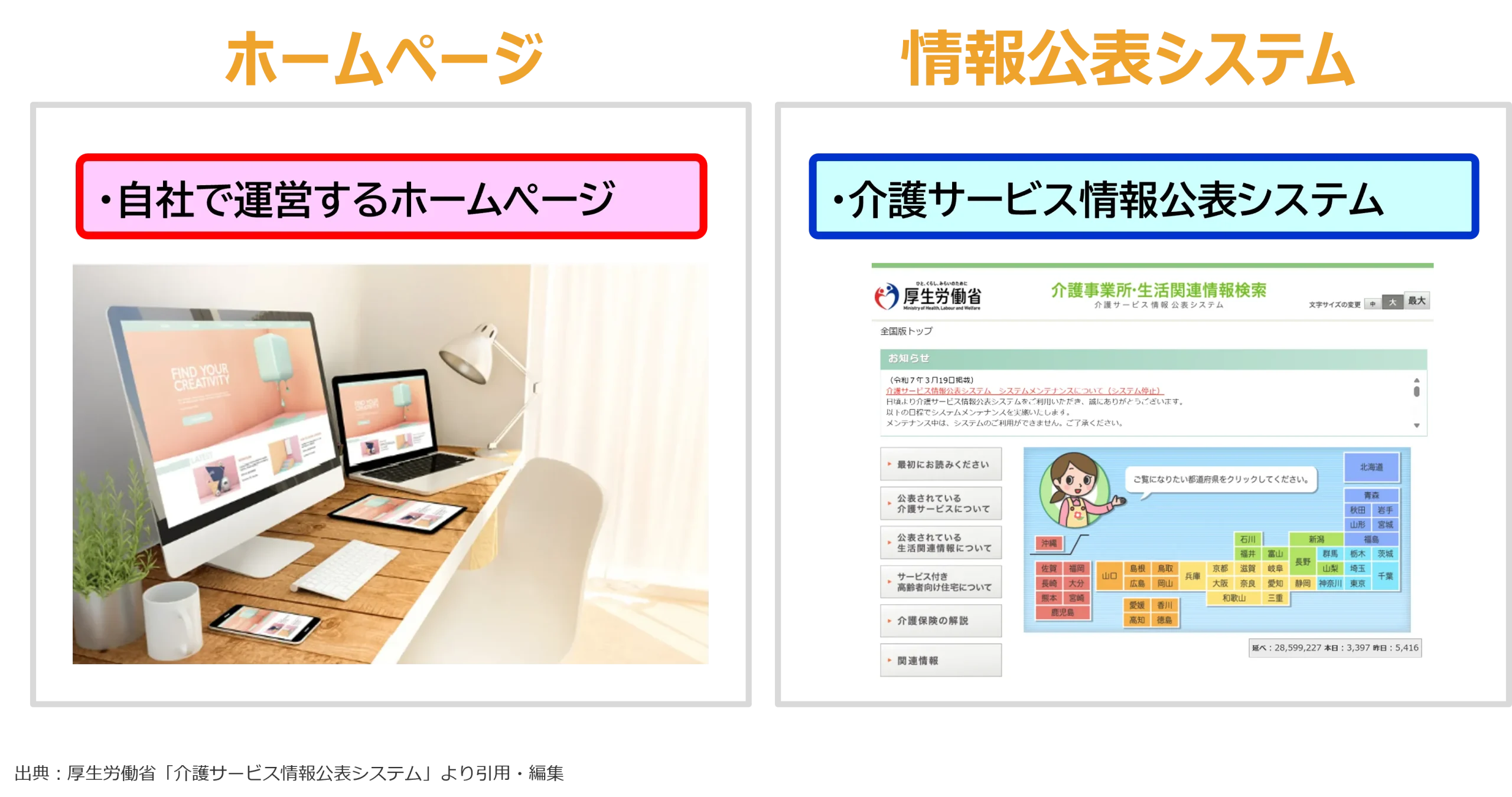 ホームページ＆情報公表システムの活用術