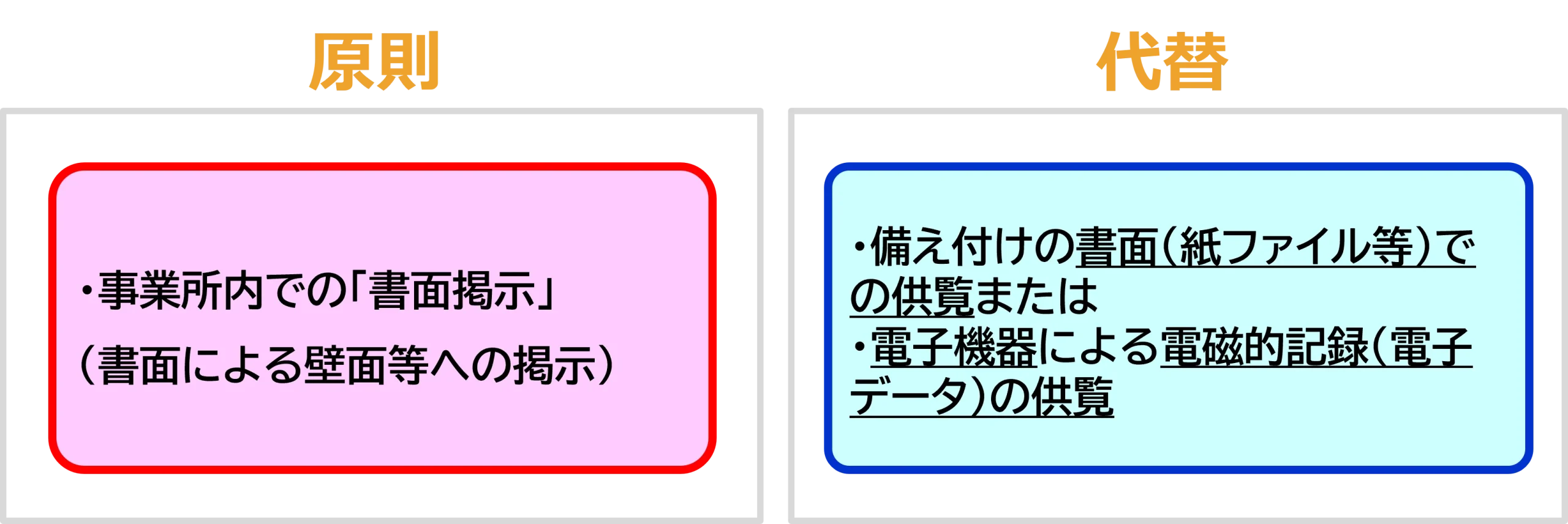 事業所内での「書面掲示」の方法