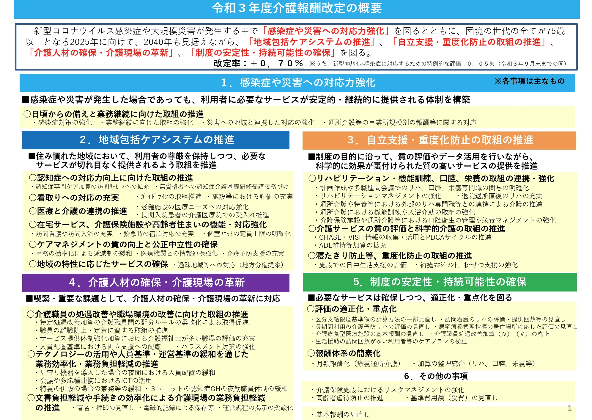 令和3年度介護報酬改定の概要