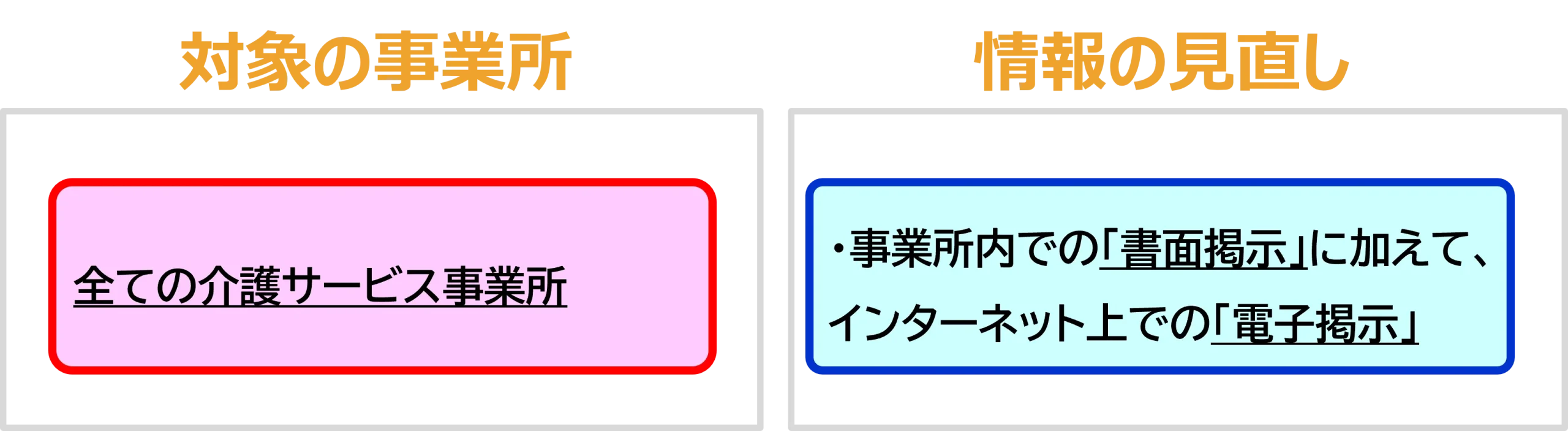 対象となる介護事業所