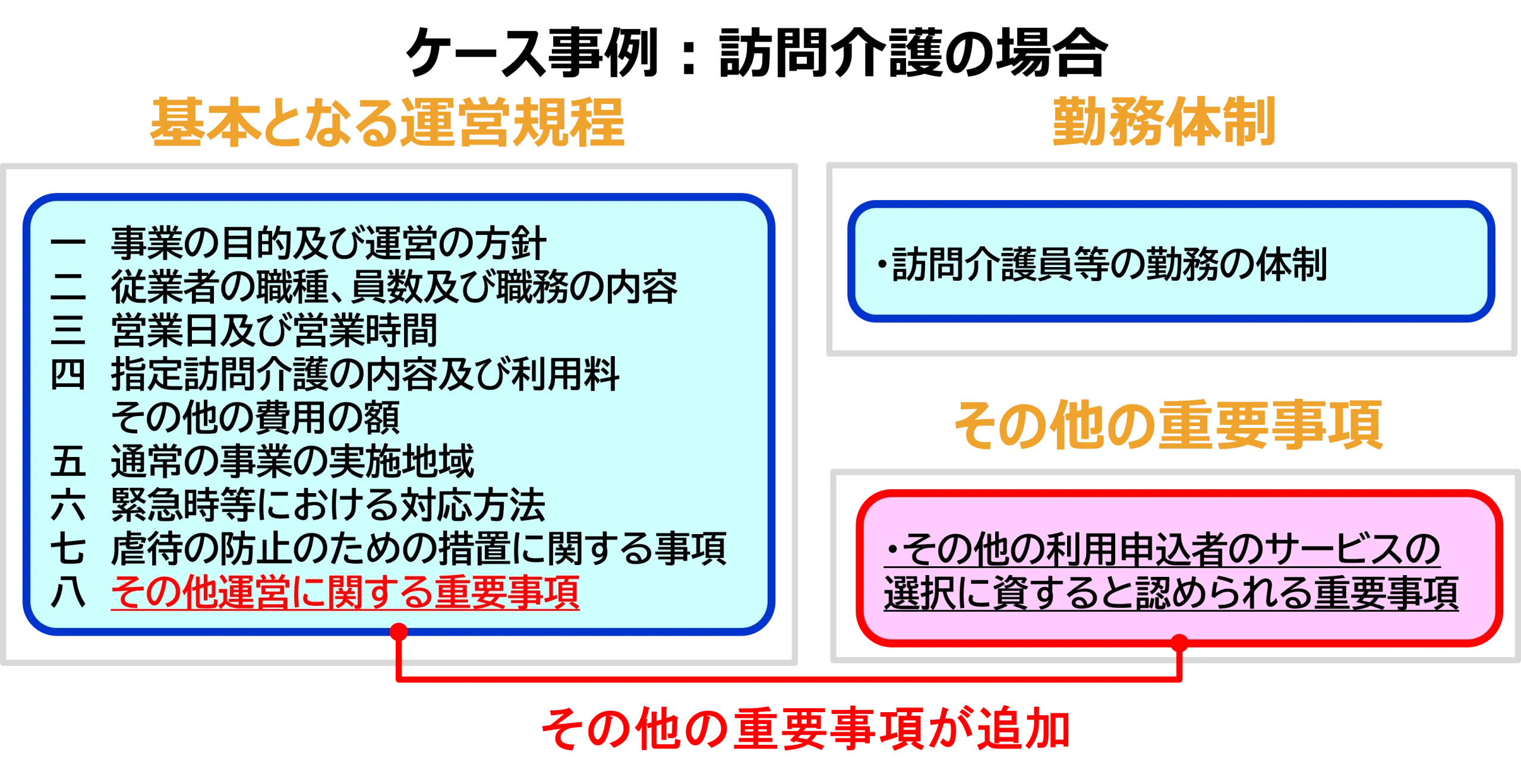 掲載・公表する情報