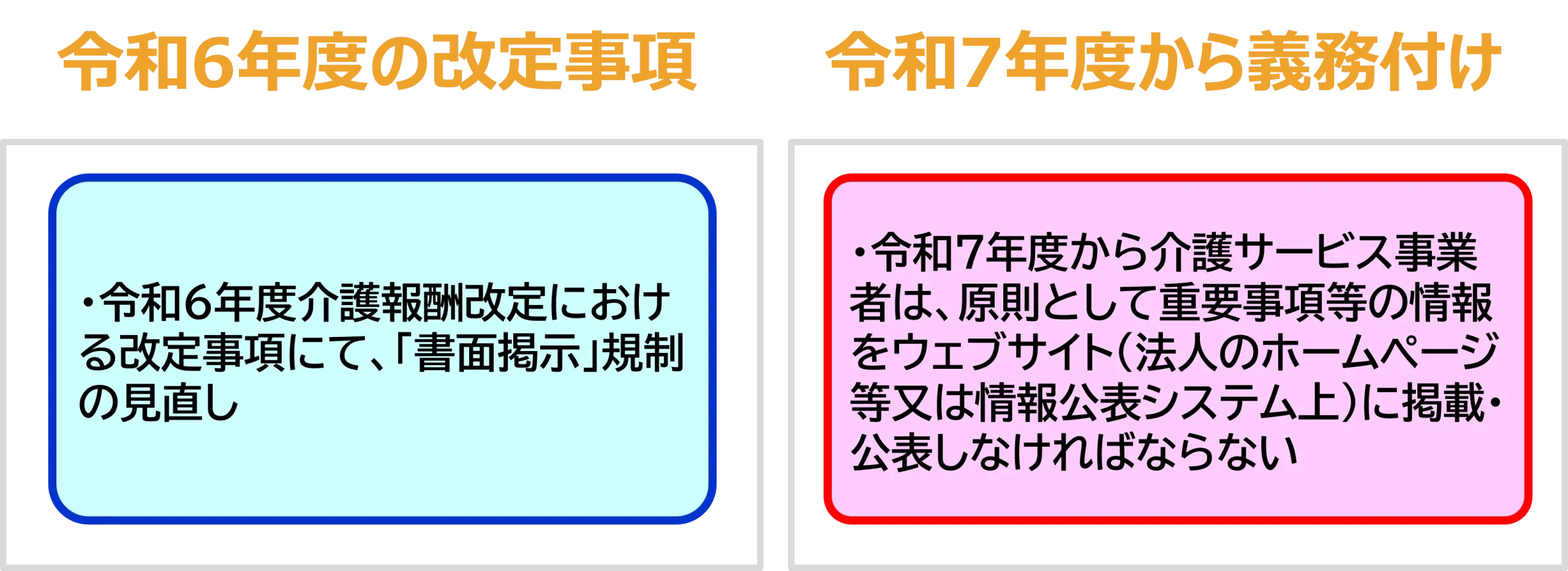 掲載・公表する時期