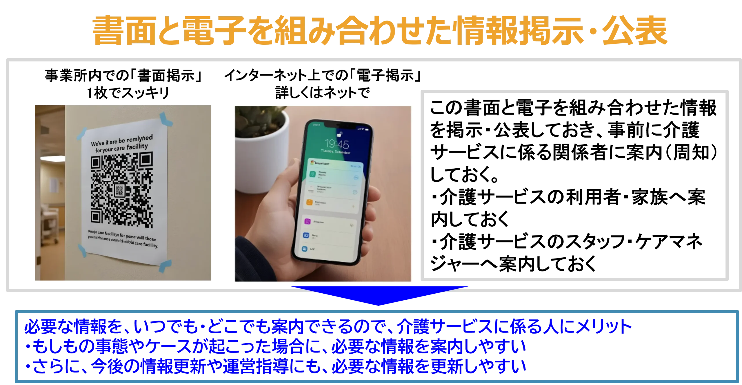 書面と電子を組み合わせた情報掲示・公表