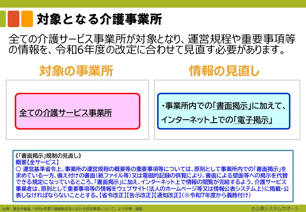 0-2_イントロダクション
