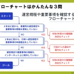 1-1_チェックするフローチャート