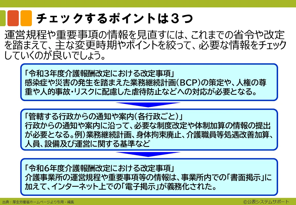 1-2_チェックするフローチャート