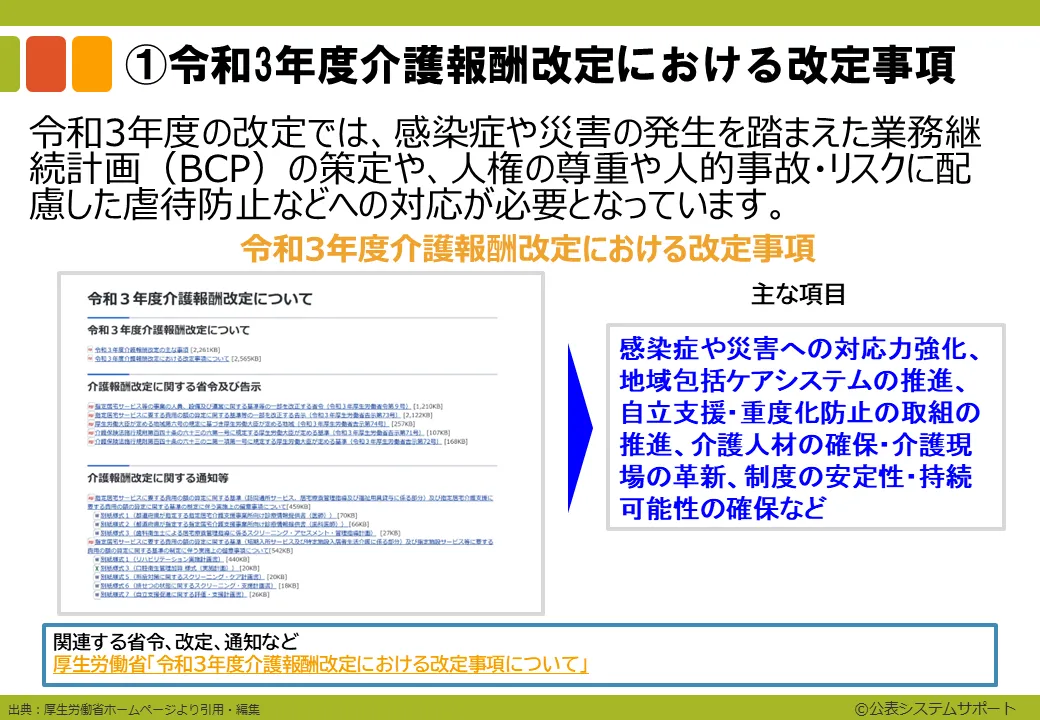 1-3_チェックするフローチャート