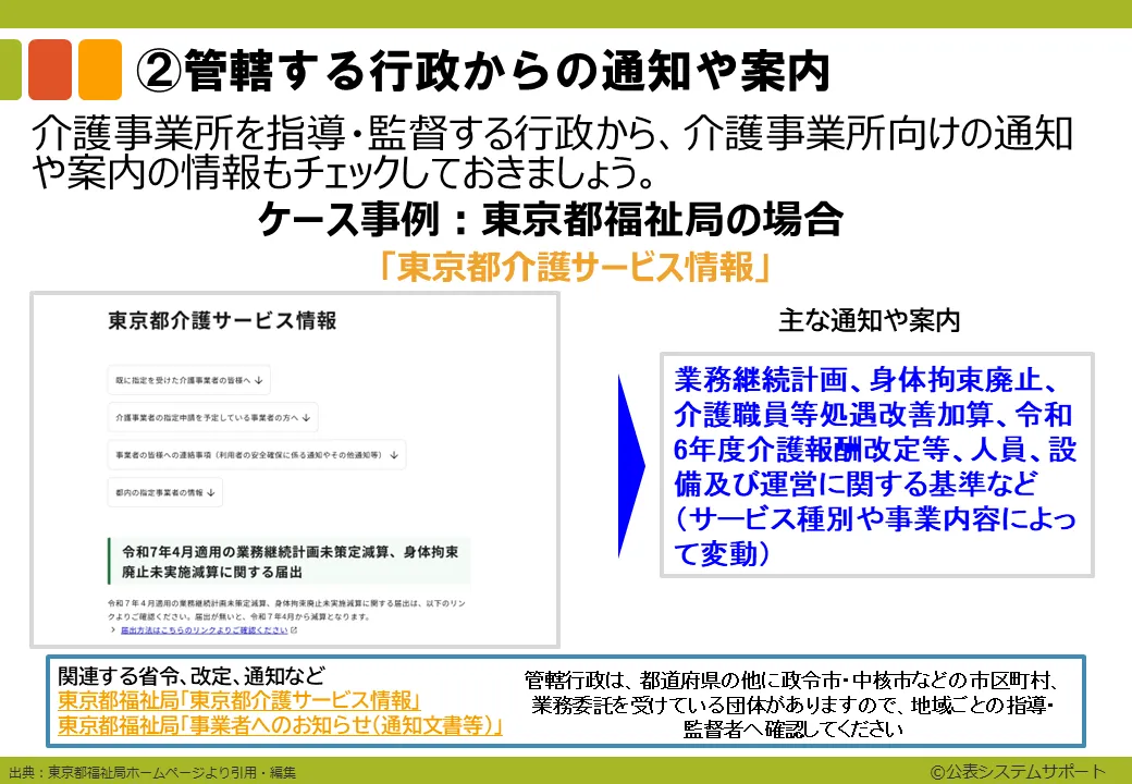 1-4_チェックするフローチャート