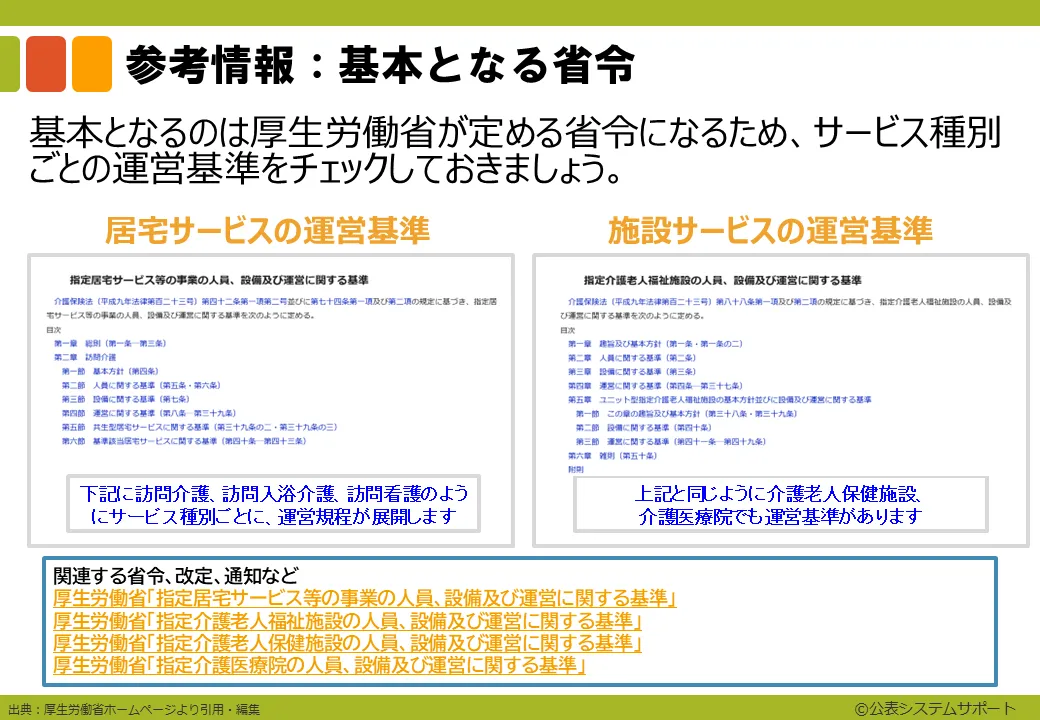 1-6_チェックするフローチャート