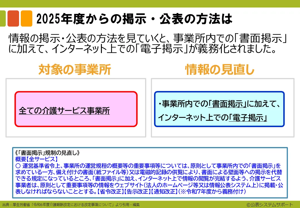2-1_事業所内での書面掲示