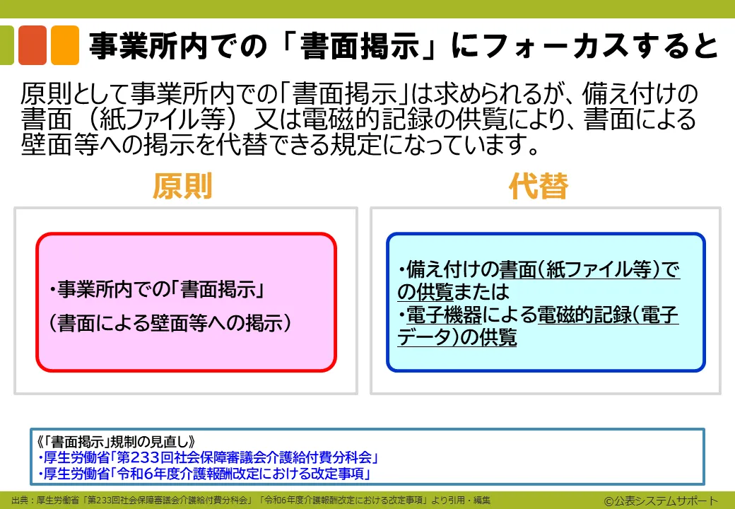 2-2_事業所内での書面掲示