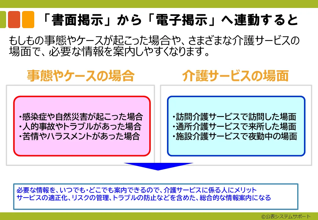 2-6_事業所内での書面掲示
