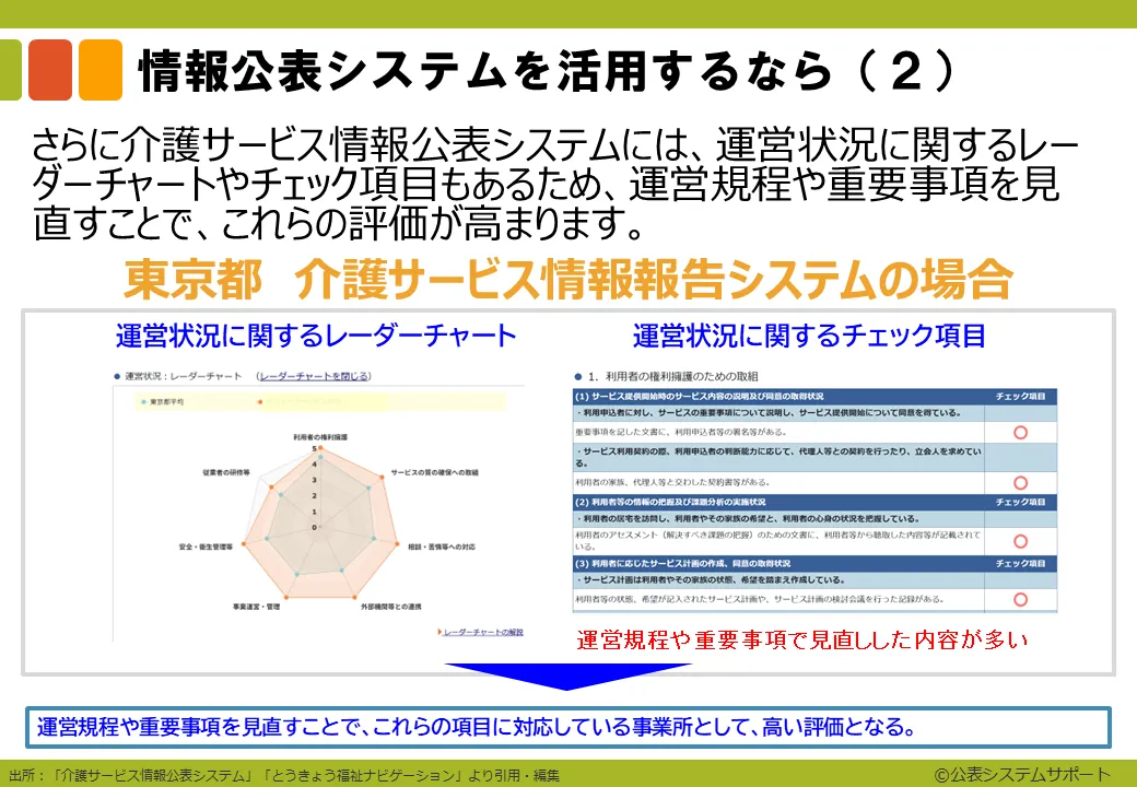 3-10_インターネット上での電子掲示
