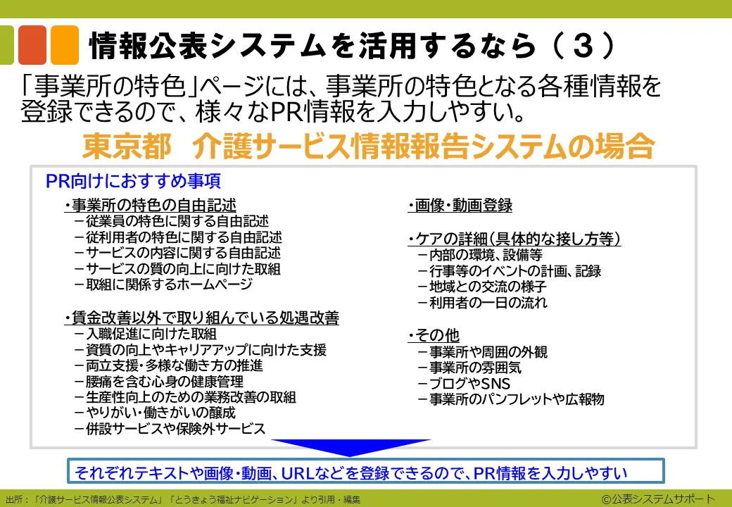 3-11_インターネット上での電子掲示