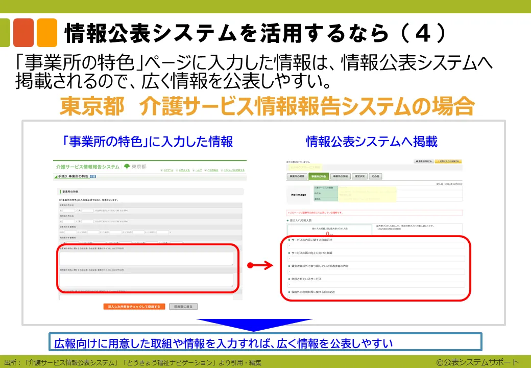 3-12_インターネット上での電子掲示