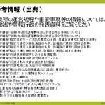 3-15_インターネット上での電子掲示