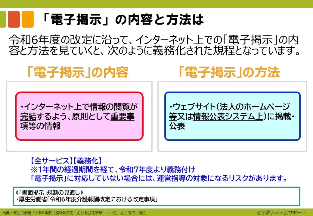3-1_インターネット上での電子掲示