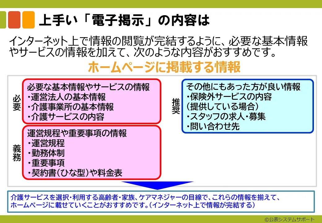 3-2_インターネット上での電子掲示
