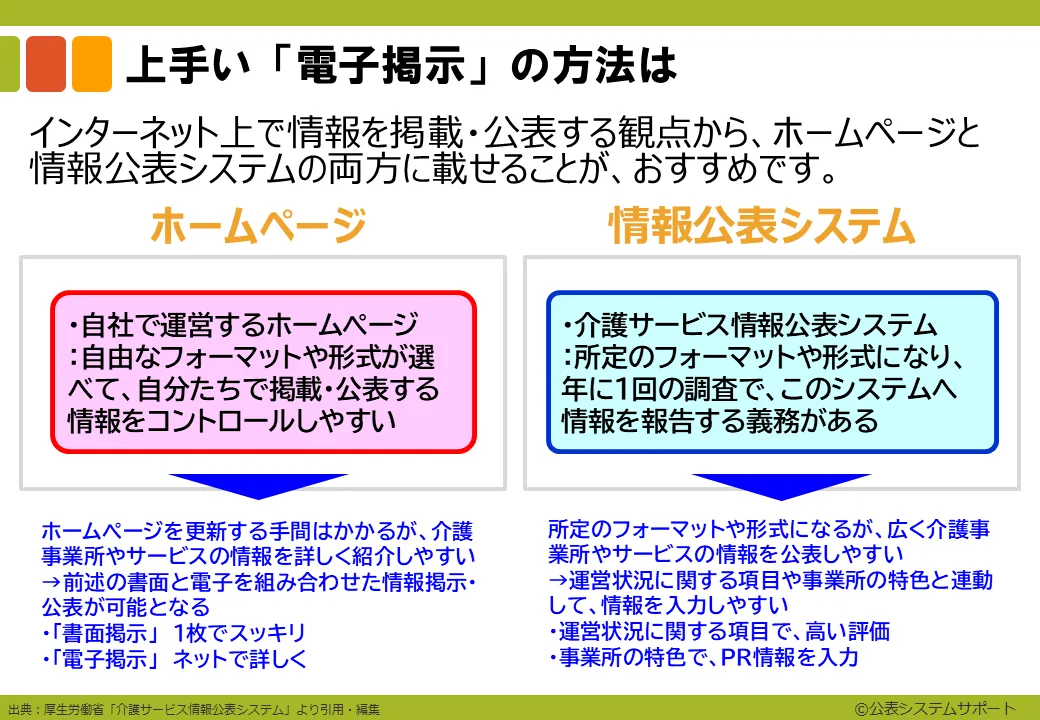 3-3_インターネット上での電子掲示