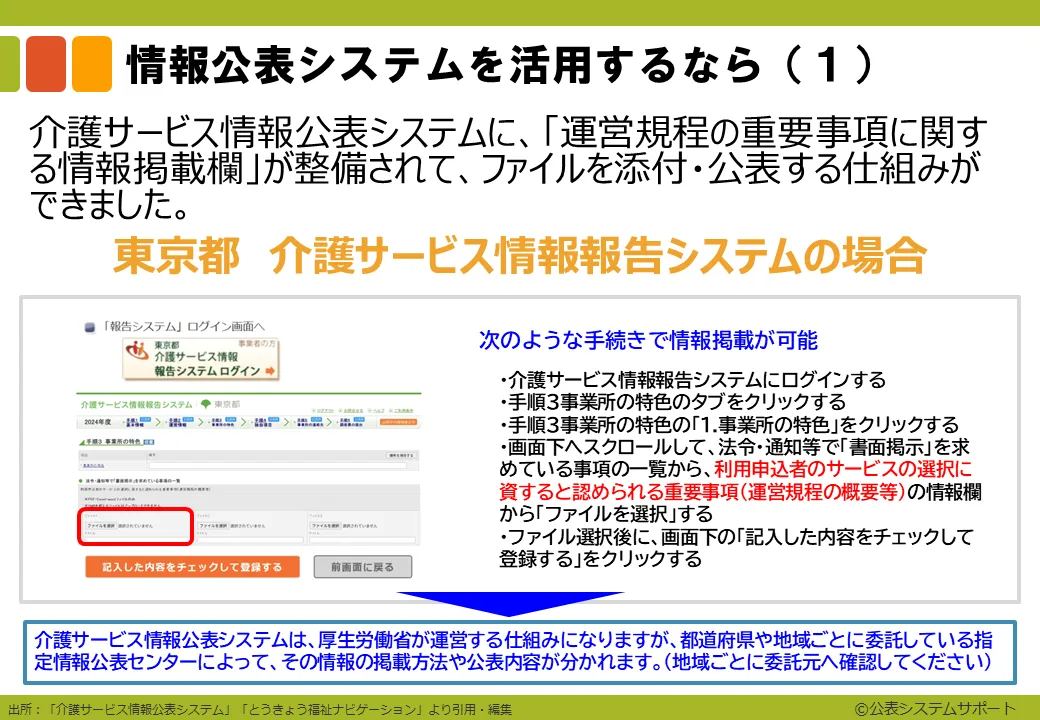 3-9_インターネット上での電子掲示