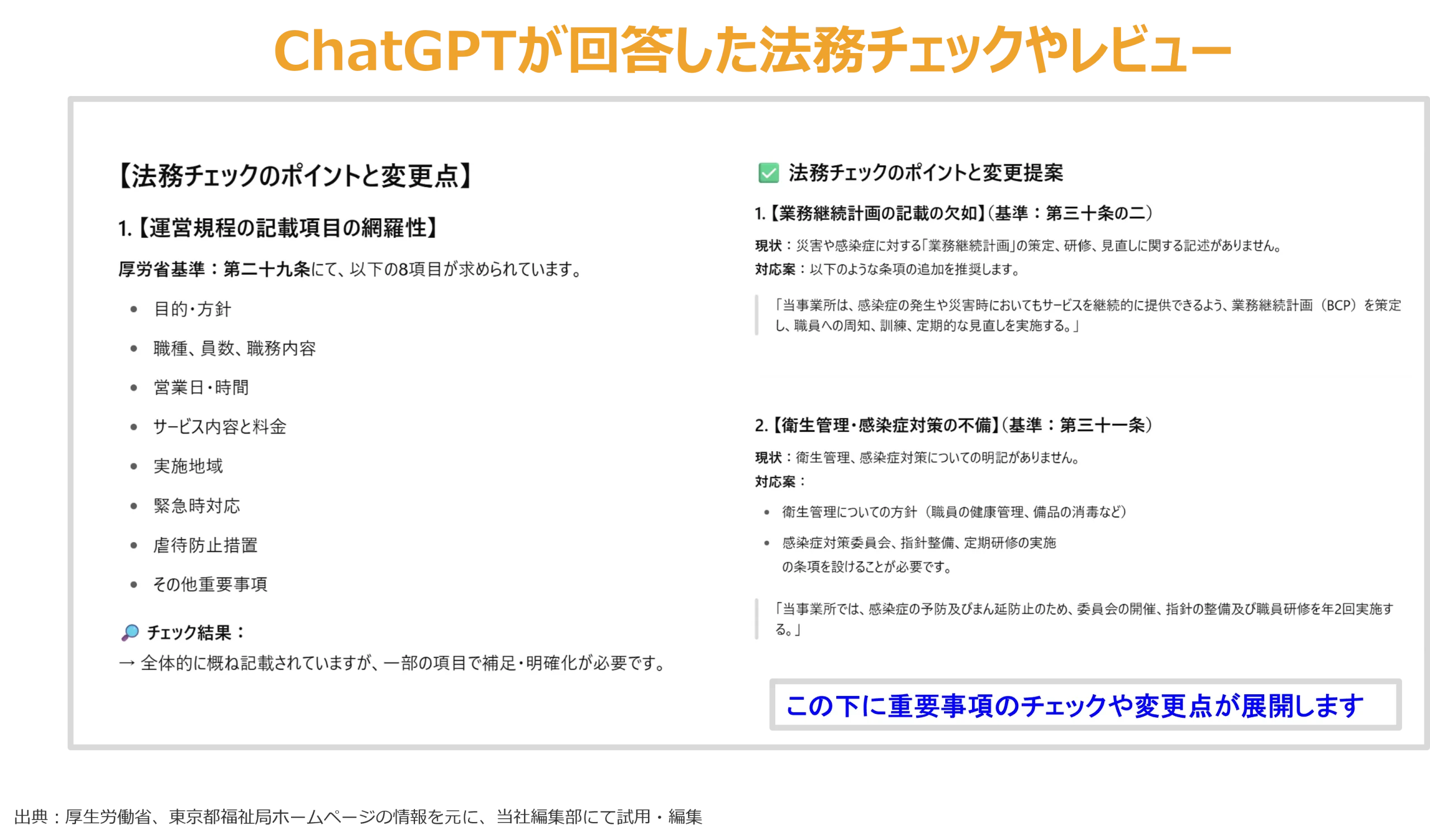 ChatGPTが回答した法務チェックやレビュー