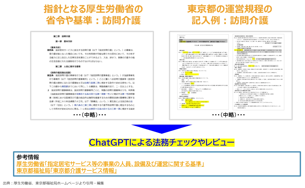 ChatGPTによる法務チェックやレビュー