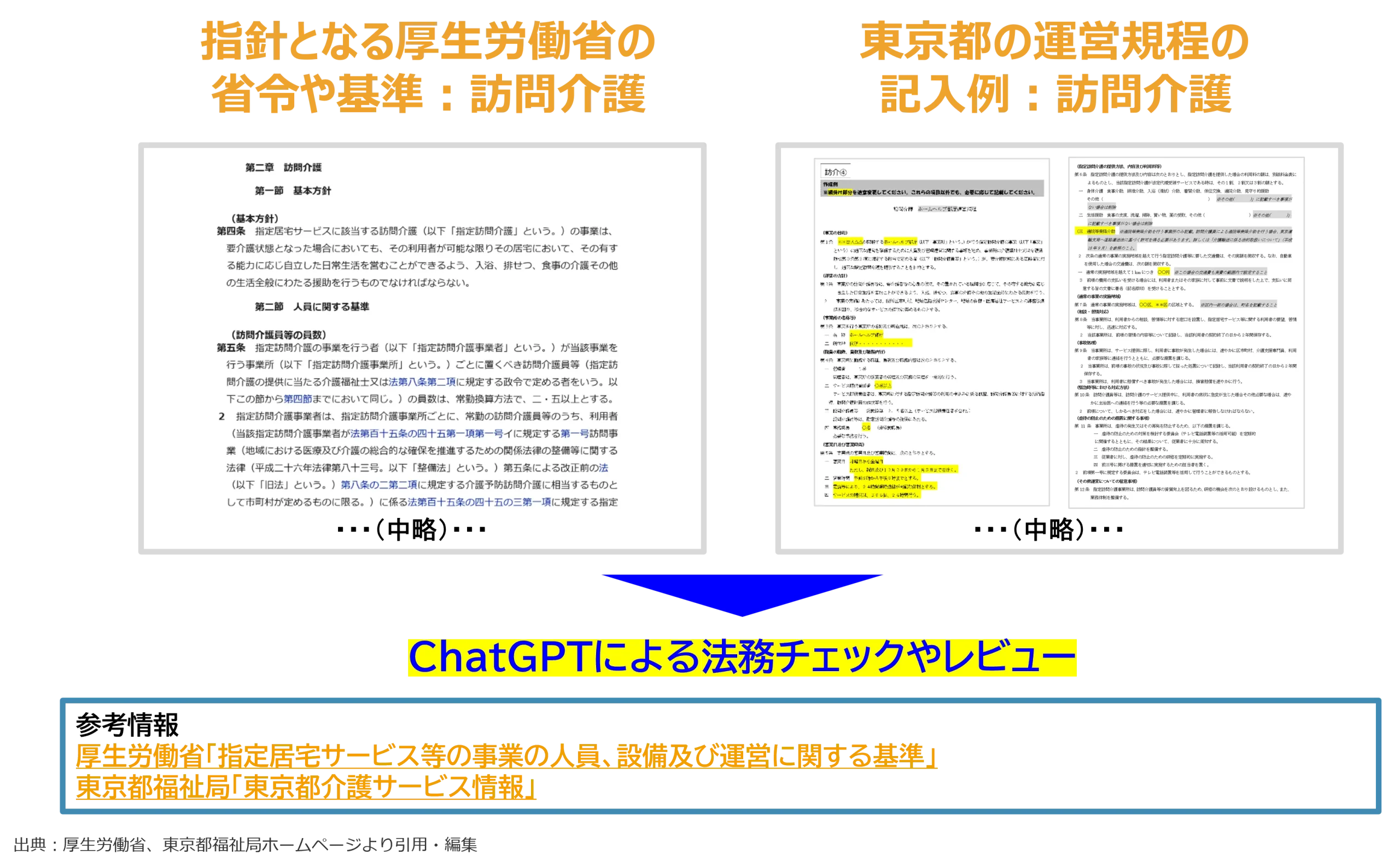 ChatGPTによる法務チェックやレビュー