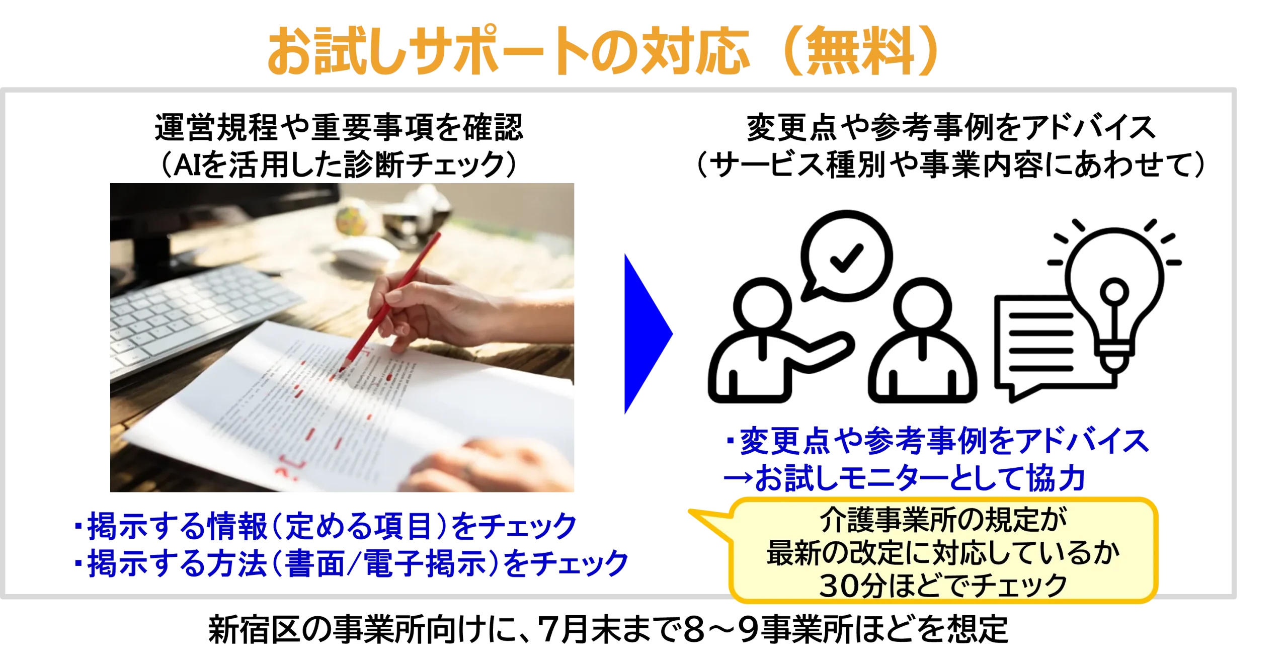 お試しサポートの対応
