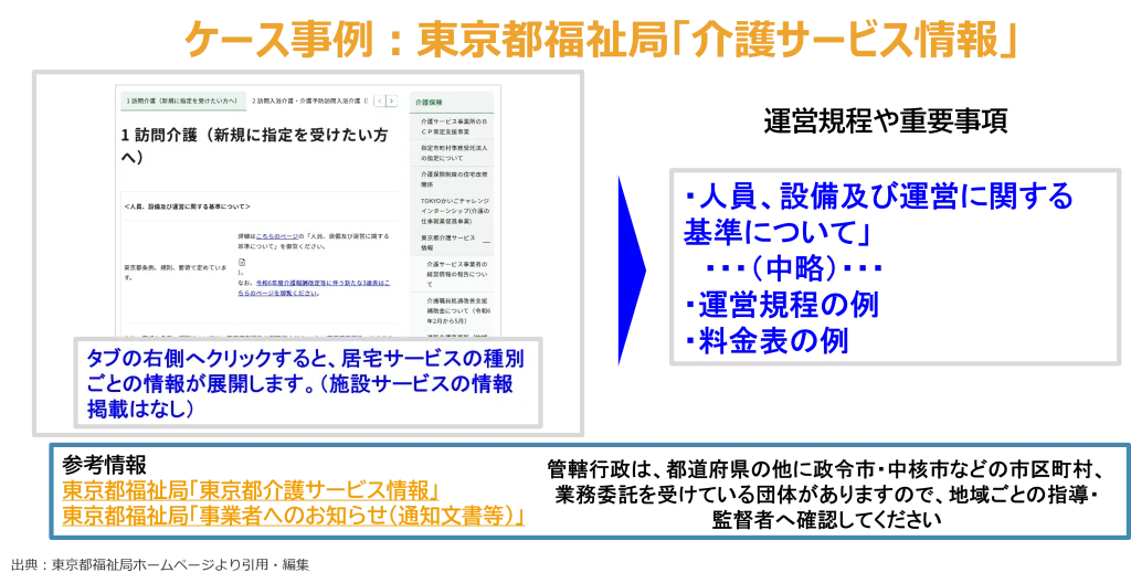 ケース事例：東京都福祉局「介護サービス情報」
