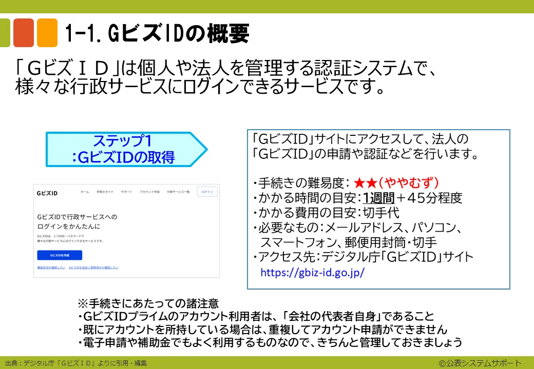 ステップ1-3_4