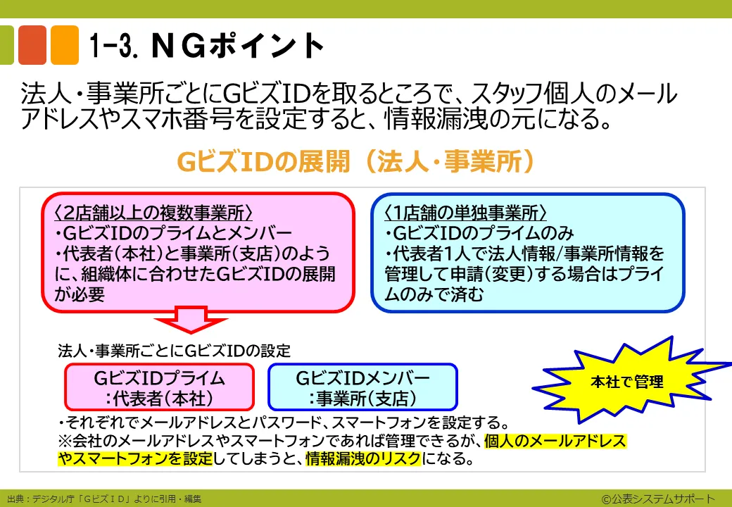 ステップ1-5_6